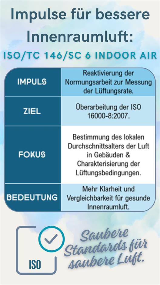 Impulse für bessere Innenraumluft